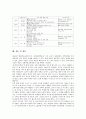 JIGSAW(직소우, 과제분담학습)협동학습의 필요요소, JIGSAW(직소우, 과제분담학습)협동학습 적용조건과 유의점, JIGSAW(직소우, 과제분담학습)협동학습 단계와 내용, JIGSAW(직소우, 과제분담학습)협동학습 방법 6페이지