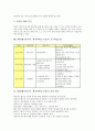 WBI(웹기반교육, 웹기반학습,수업)의 정의와 특징, WBI(웹기반교육, 웹기반학습,수업)의 교육적 효과, WBI(웹기반교육, 웹기반학습,수업) 장단점과 구성요소, WBI(웹기반교육, 웹기반학습) 교수학습모형과 운영방안 6페이지