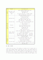 도덕과학습(교육, 수업)의 목적, 도덕과학습(교육, 수업) 특성, 도덕과학습(교육, 수업) 원칙과 절차, 도덕과학습(교육, 수업) 평가, 도덕과학습(교육, 수업)과 구성주의, 도덕과학습(교육, 수업) 방법과 제언 9페이지