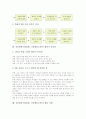 신문활용수업(NIE, 신문활용교육)의 필요성과 기본활동, 신문활용수업(NIE, 신문활용교육)의 활용시 유의점과 활용 사례, 신문활용수업(NIE, 신문활용교육)의 모형과 성과, 신문활용수업(NIE, 신문활용교육) 평가 8페이지