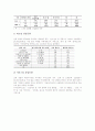 [통계]우리나라(한국) 가족현황 통계, 우리나라(한국) 가구소득현황 통계, 우리나라(한국) 교역현황 통계, 우리나라(한국) 노동현황 통계, 우리나라(한국) 창업현황 통계, 우리나라(한국) 임금현황 통계 분석 13페이지