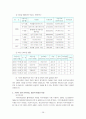 지역아동센터 사회복지 현장실습 일지 29페이지