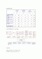 (A+ 레포트, 경영학과, 전략적인적자원개발론) 특정 회사(HP)의 역량 모델을 조사하고, 그것이 인적자원개발분야에서 어떻게 활용되는지를 확인해보시오. 9페이지