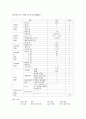 노인간호학 Case study 파킨슨 7페이지