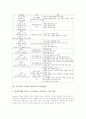 초등학교 수학과(수학교육)의 교육과정별 특징과 기본방향, 초등학교 수학과(수학교육)의 교수학습과정과 교수학습방법, 초등학교 수학과(수학교육)의 교육기자재활용, 초등학교 수학과(수학교육)의 평가 분석 5페이지