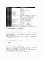 특별활동(특별활동교육과정) 편성과 운영, 특별활동(특별활동교육과정) 시간배당, 특별활동(특별활동교육과정) 자치활동, 적응활동, 계발활동, 봉사활동, 행사활동, 특별활동(특별활동교육과정) 관련 제언과 평가 10페이지