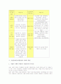 [기업윤리경영]기업윤리(윤리경영)의 정의, 기업윤리(윤리경영)의 필요성, 기업윤리(윤리경영)의 핵심가치, 기업윤리(윤리경영)의 사회적 책임, 기업윤리(윤리경영)의 사례, 기업윤리(윤리경영)의 시사점 분석 4페이지