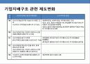 기업지배 구조의 이해 및 국내 재벌 그룹의 지배구조 개선 5페이지