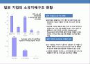 기업지배 구조의 이해 및 국내 재벌 그룹의 지배구조 개선 24페이지