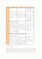 도덕교육과정(도덕과교육과정)의 기본방향, 도덕교육과정(도덕과교육과정)의 편제, 도덕교육과정(도덕과교육과정)의 수업절차, 도덕교육과정(도덕과교육과정)의 교수학습원리, 도덕교육과정(도덕과교육과정) 비교 14페이지