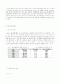 국내광고산업의현황과전망 3페이지