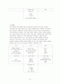 가족대상실천기술1 23페이지