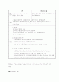 심리사회적 사정사례관리1 7페이지