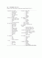 심리사회적 사정사례관리1 15페이지