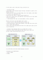 이주 여성 가족 정책1 13페이지