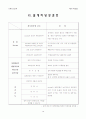 기계 요소 설계 텀 프로젝트 - 베벨기어를 이용한 무체인 자전거 동력부 20페이지