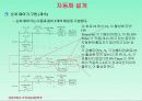 자동화설계_자동화 설비 동작설명 18페이지