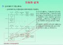 자동화설계_자동화 설비 동작설명 19페이지