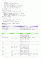 관광산업의이해 (청주대-중간+기말) 61페이지