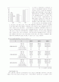 추세분석(다기간 공통형 재무제표 이용) 8페이지