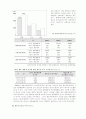 추세분석(다기간 공통형 재무제표 이용) 9페이지