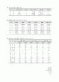 추세분석(다기간 공통형 재무제표 이용) 15페이지