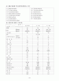 [폐기물]폐기물 공정시험법 요약 3페이지