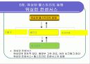 세계화 금융화 자유무역 등으로 인한 국제적 불균형 경제적 문제점 (불경한 삼위일체) 28페이지