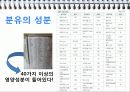 모유영양과 인공영양의 비교 우리나라 수유의 실태 모유수유의 활성화 방안 6페이지