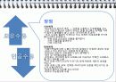 모유영양과 인공영양의 비교 우리나라 수유의 실태 모유수유의 활성화 방안 8페이지