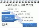 모유영양과 인공영양의 비교 우리나라 수유의 실태 모유수유의 활성화 방안 12페이지