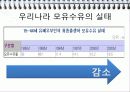 모유영양과 인공영양의 비교 우리나라 수유의 실태 모유수유의 활성화 방안 13페이지