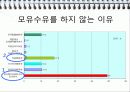 모유영양과 인공영양의 비교 우리나라 수유의 실태 모유수유의 활성화 방안 16페이지