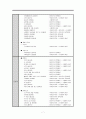  -작품 해석의 방법- 7페이지