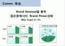 맥주 브랜드의 여성고객 Target브랜드 재활성화 전략(Brand Revitalization) 4페이지