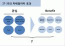 맥주 브랜드의 여성고객 Target브랜드 재활성화 전략(Brand Revitalization) 24페이지