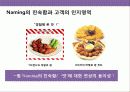 냉동 닭튀김 가공식품 브랜드 광고 전략 21페이지