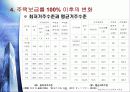 일본의 주택정책과 주거실태 13페이지