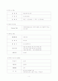 르네상스호텔의 경영전략분석 3페이지