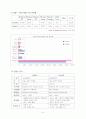 르네상스호텔의 경영전략분석 6페이지