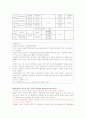 다문화가정과 학교사회복지 10페이지