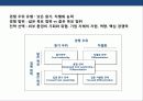 경쟁우위와 경쟁전략의 이해 및 사례분석 17페이지