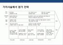 경쟁우위와 경쟁전략의 이해 및 사례분석 18페이지