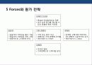 경쟁우위와 경쟁전략의 이해 및 사례분석 19페이지