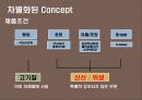 프리미엄 햄 신규 브랜드 런칭 커뮤니케이션전략 19페이지