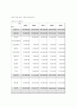 [사업계획서] 애완동물인터넷쇼핑몰 13페이지