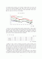 [금융시장]주식시장 채권시장 장 외환시장 팡생상품시장 8페이지