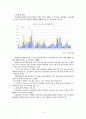 국내외경제동향및전망 16페이지