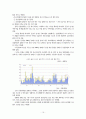 국내외경제동향및전망 20페이지