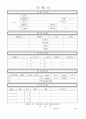 항공업계자기소개서우수예문 & 다양한표준이력서양식 20종류 - 항공업계자소서모범예문 9페이지
